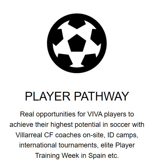 Player Pathway