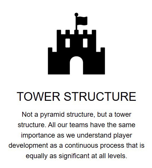 Player Structure